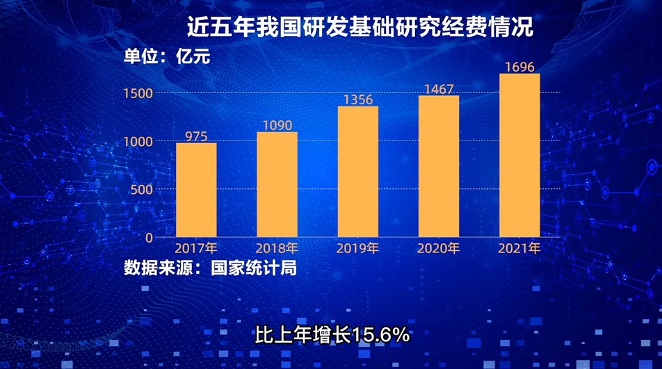【AI数说“十四五”开局之年⑨】科技事业密集发力 重大科技成果竞相涌现